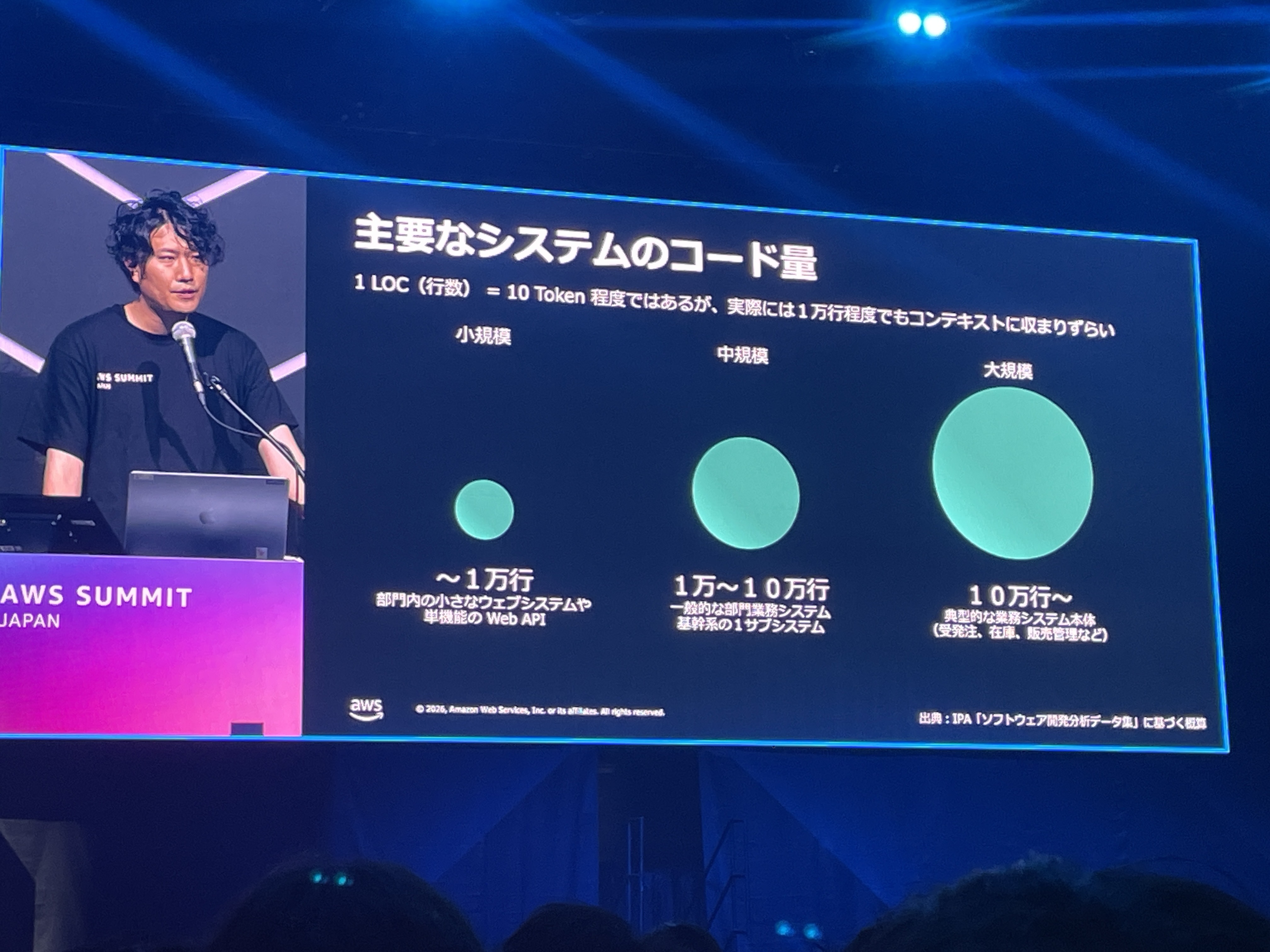 2026-07-05-aws-summit-cns449-serverless-ai-06