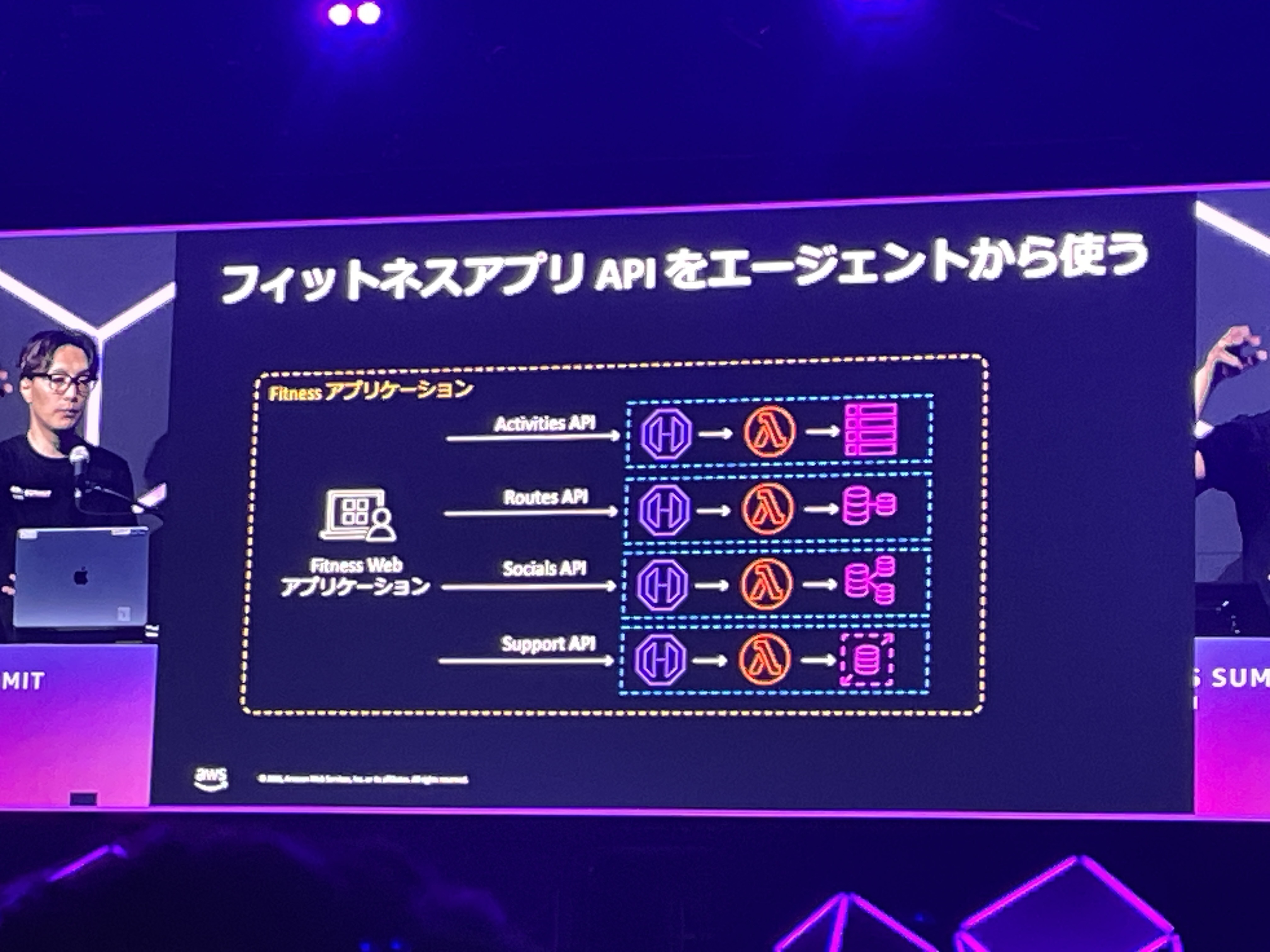 2026-06-28-aws-summit-japan-2026-serverless-api-security-oauth-ai-agent-18