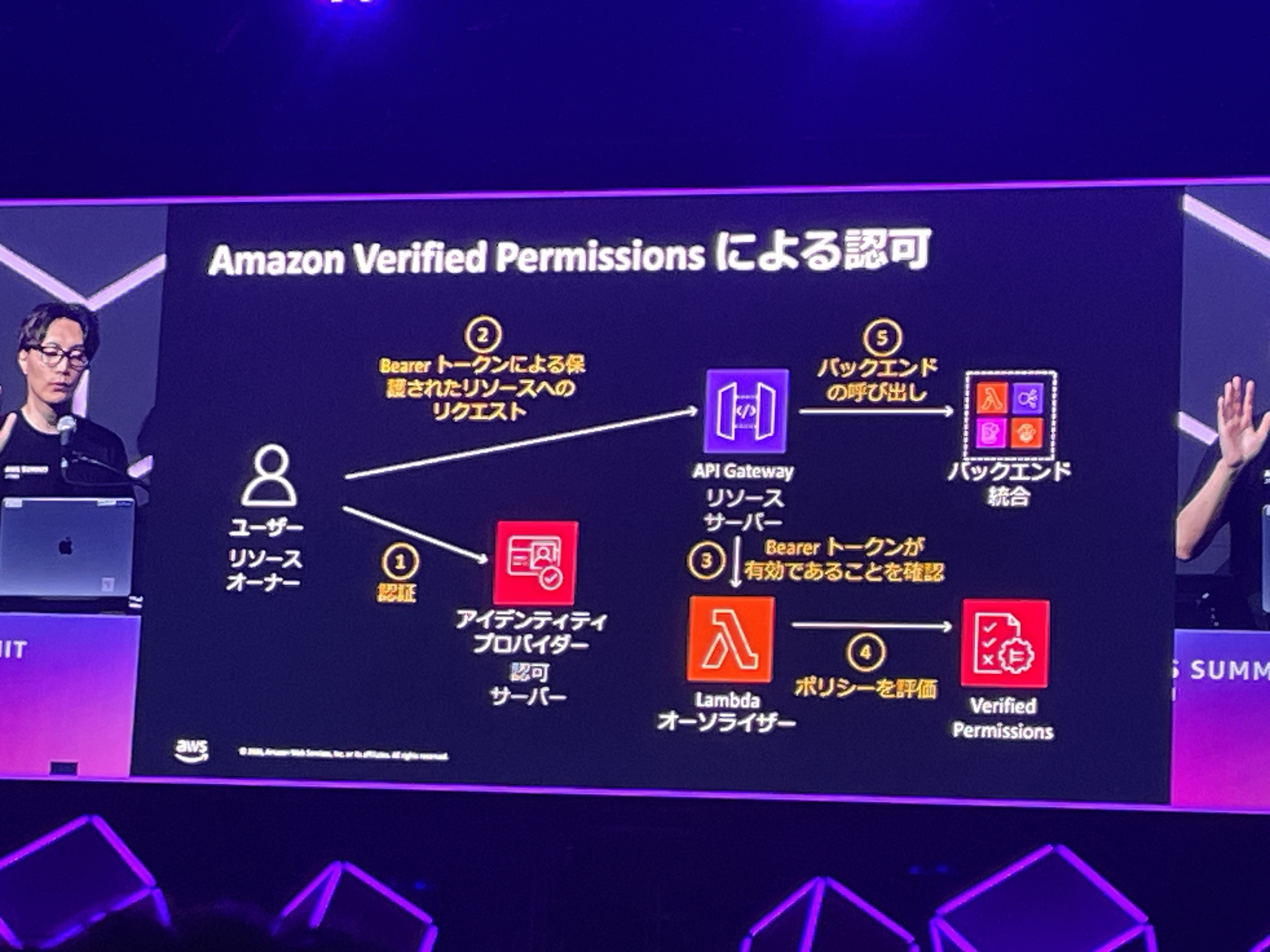 2026-06-28-aws-summit-japan-2026-serverless-api-security-oauth-ai-agent-11