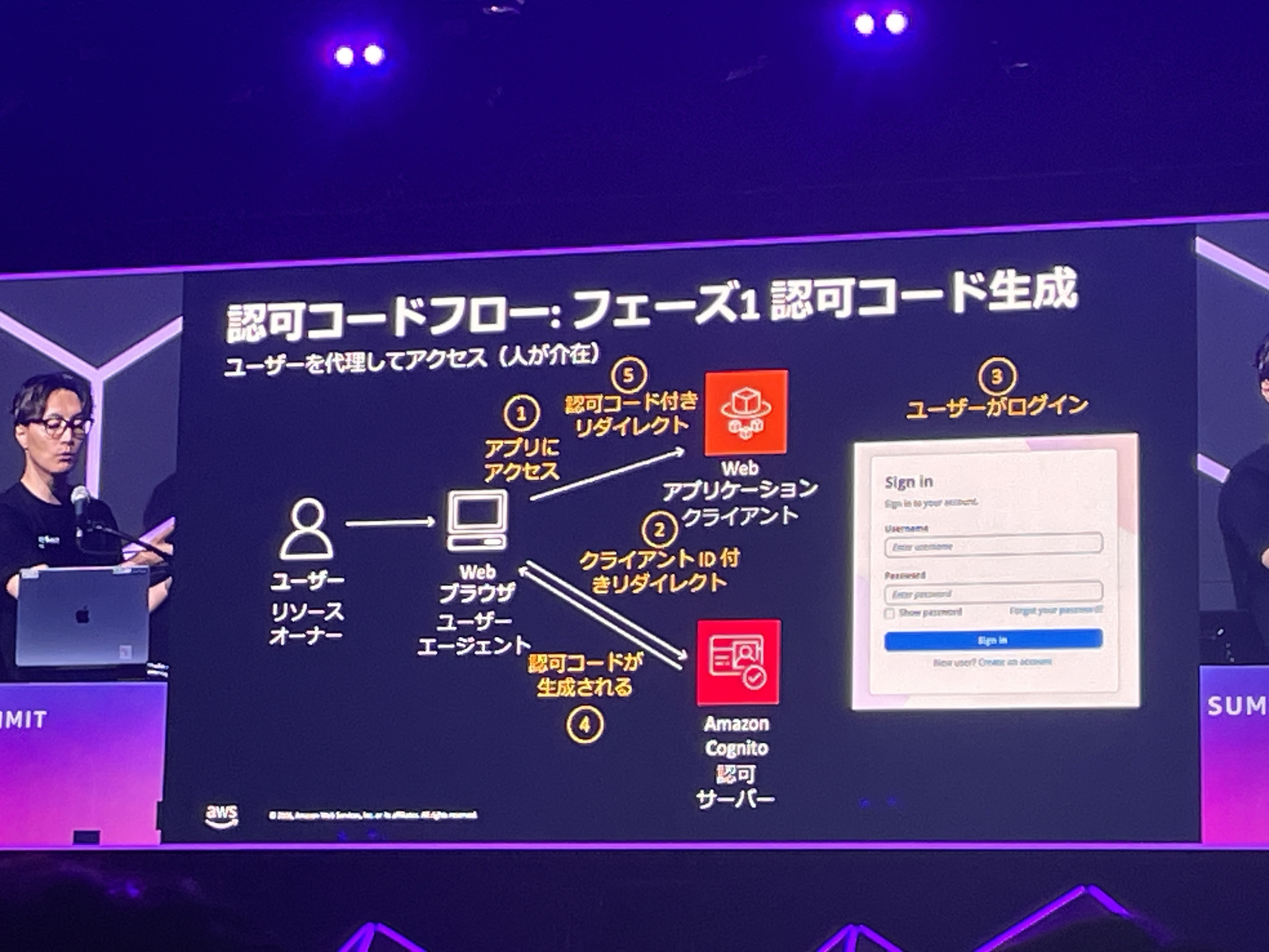 2026-06-28-aws-summit-japan-2026-serverless-api-security-oauth-ai-agent-08