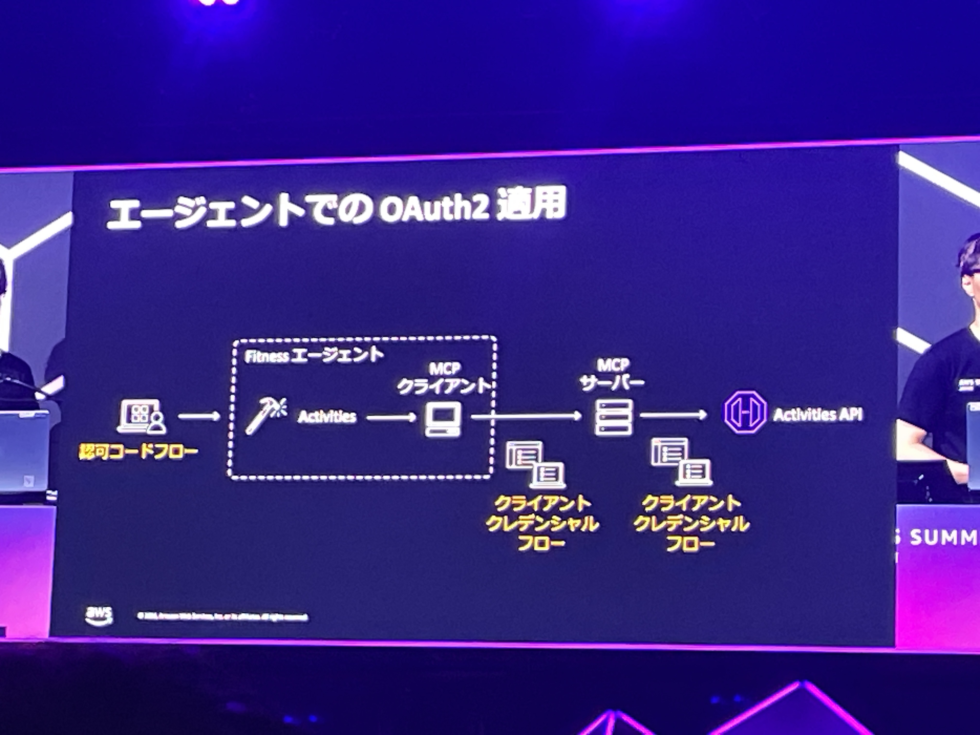 2026-06-28-aws-summit-japan-2026-serverless-api-security-oauth-ai-agent-13