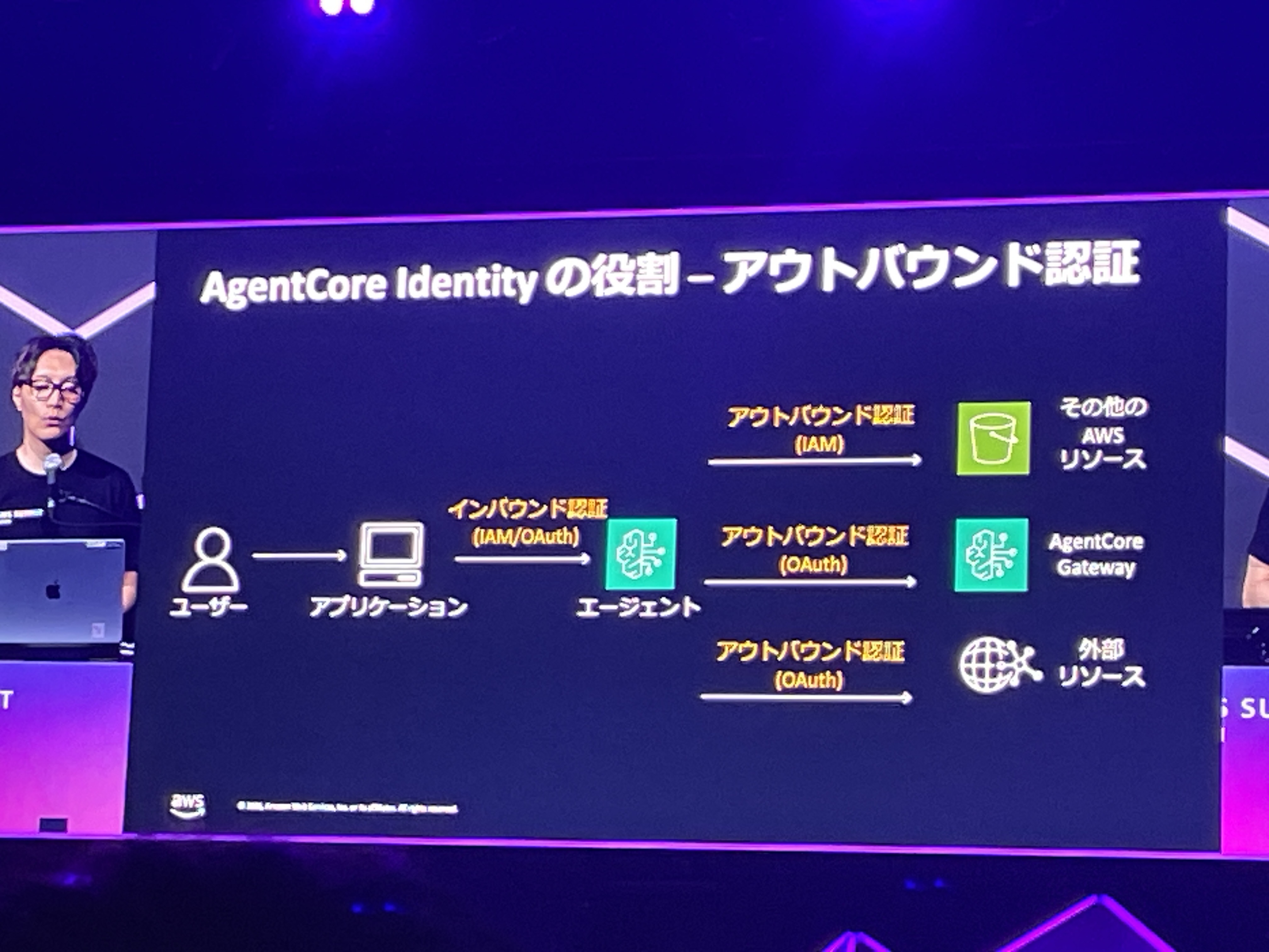 2026-06-28-aws-summit-japan-2026-serverless-api-security-oauth-ai-agent-15