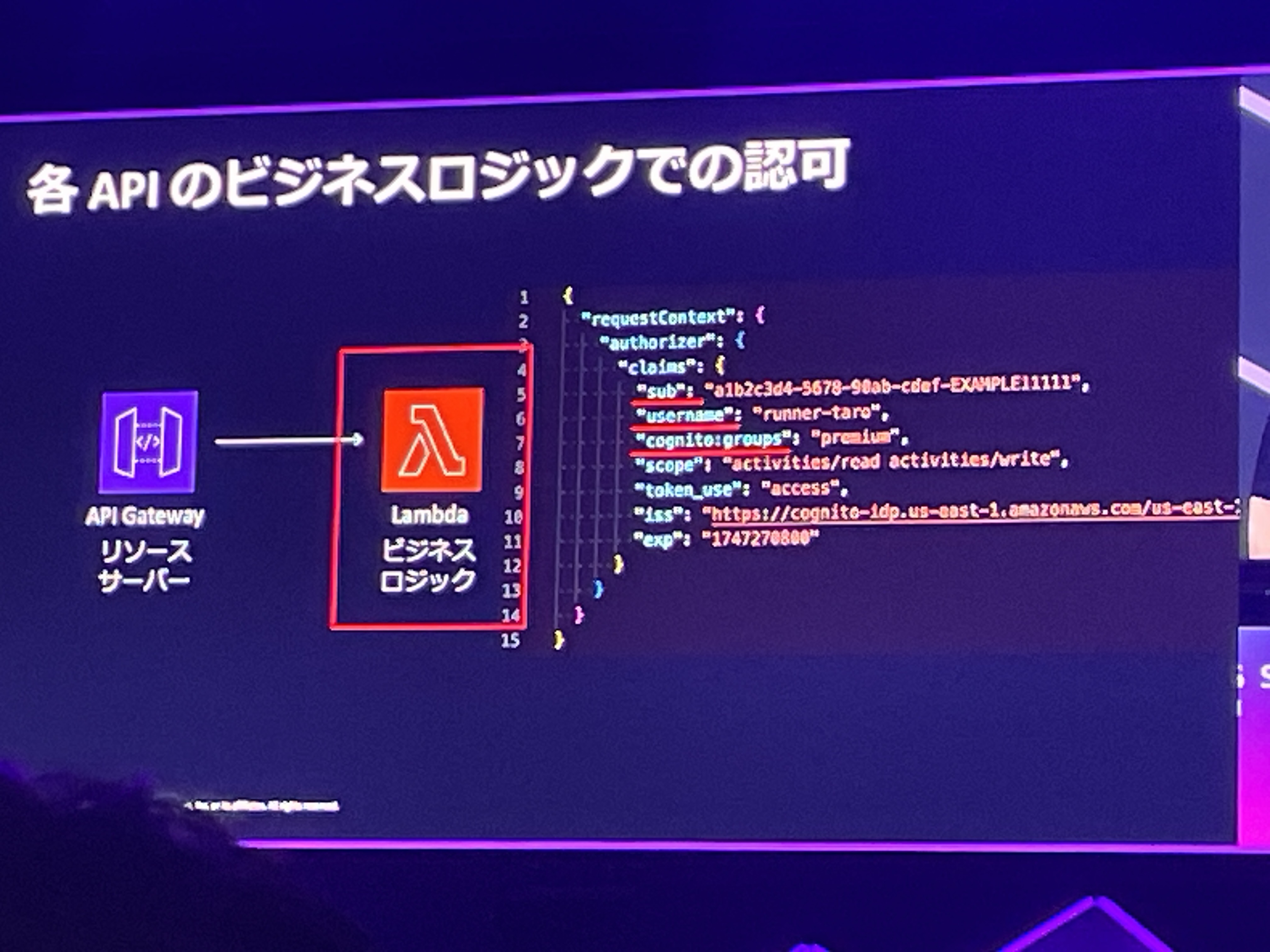 2026-06-28-aws-summit-japan-2026-serverless-api-security-oauth-ai-agent-17