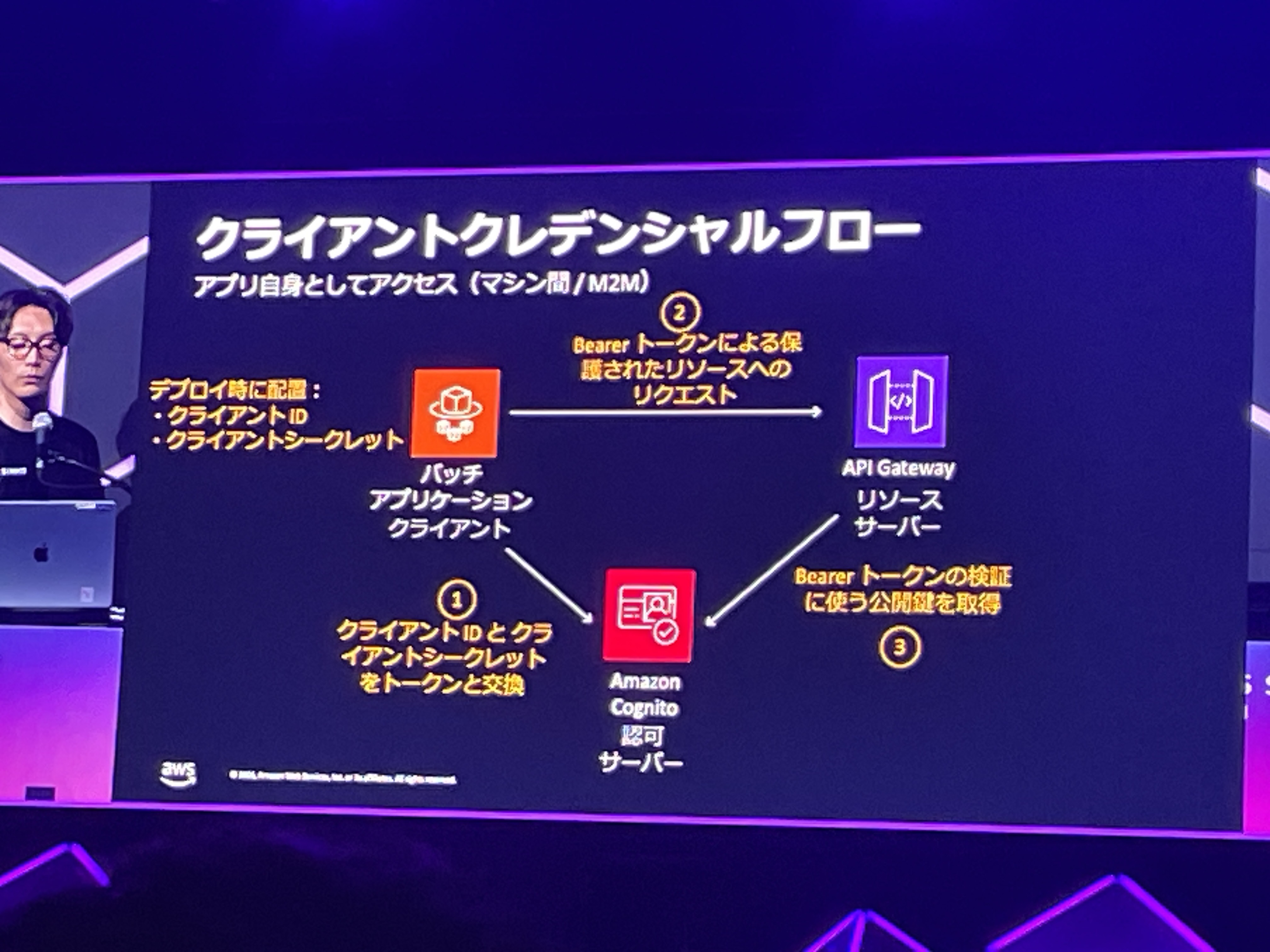 2026-06-28-aws-summit-japan-2026-serverless-api-security-oauth-ai-agent-10