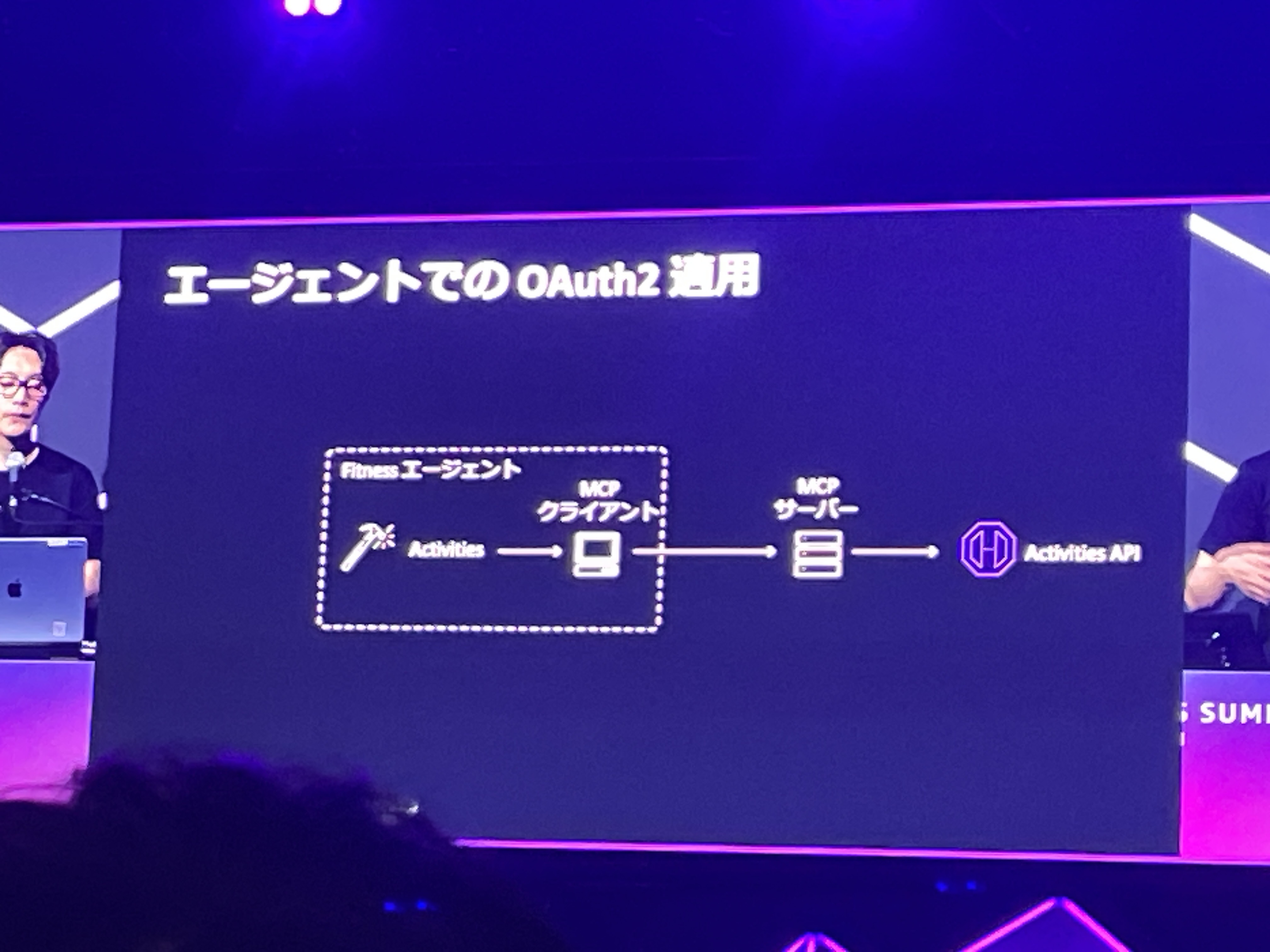 2026-06-28-aws-summit-japan-2026-serverless-api-security-oauth-ai-agent-19