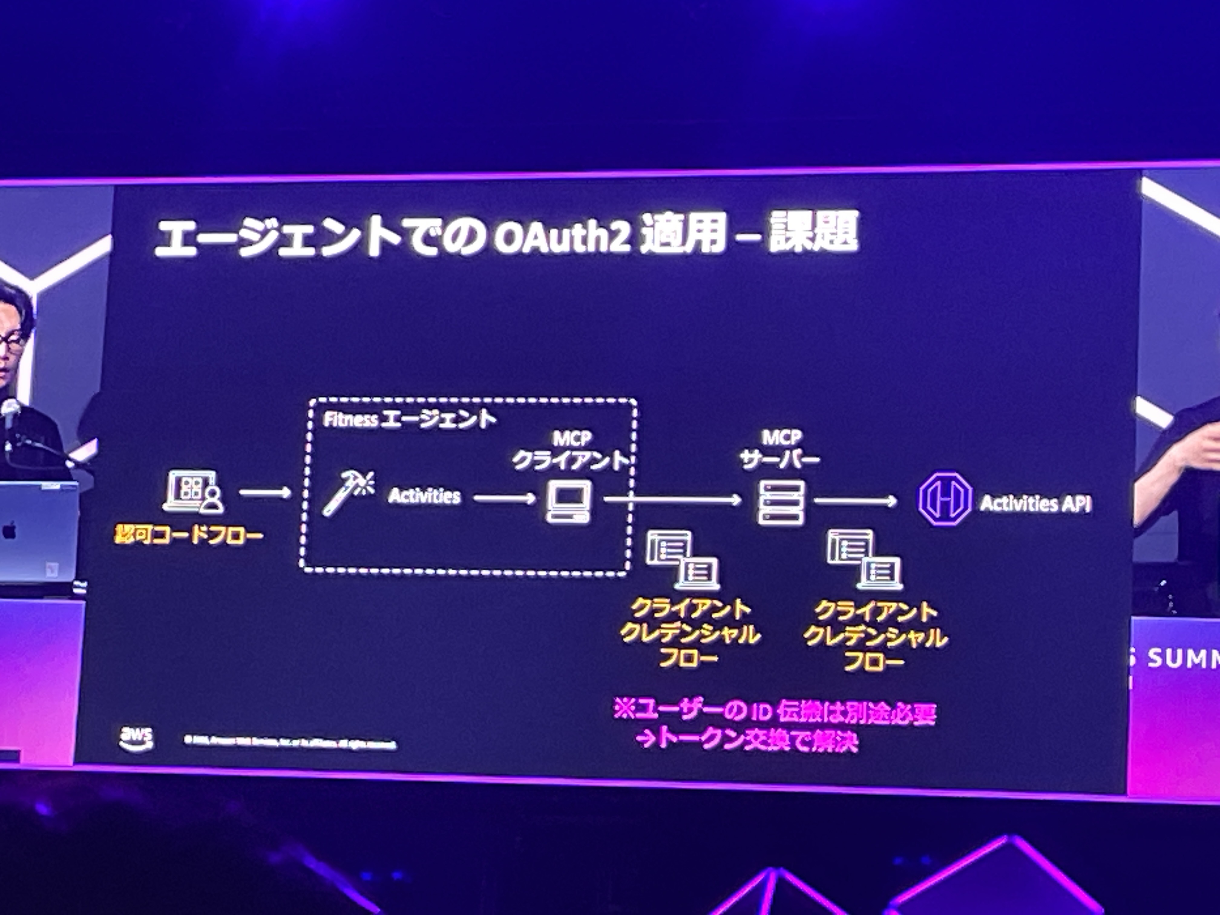 2026-06-28-aws-summit-japan-2026-serverless-api-security-oauth-ai-agent-20