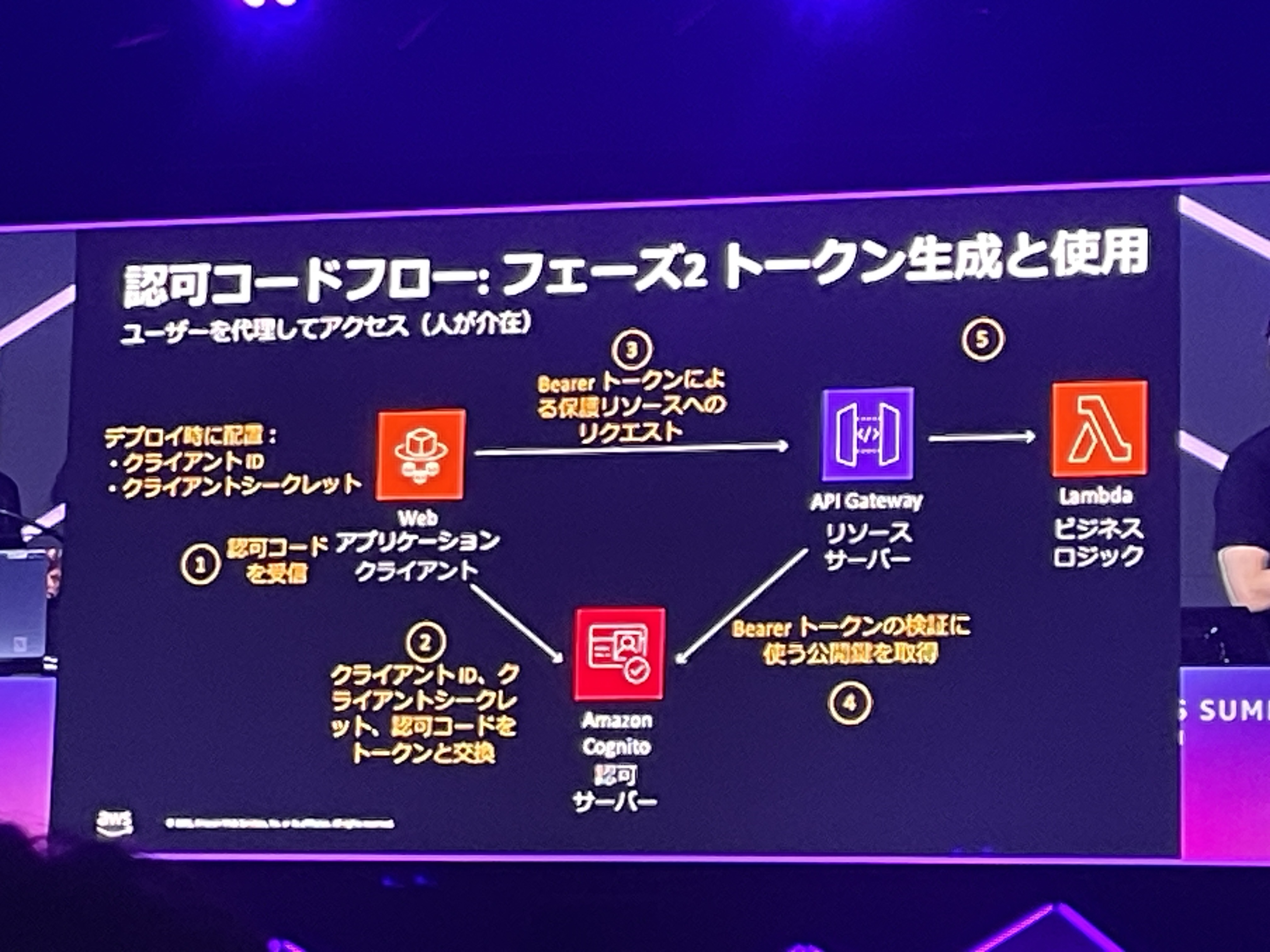 2026-06-28-aws-summit-japan-2026-serverless-api-security-oauth-ai-agent-09