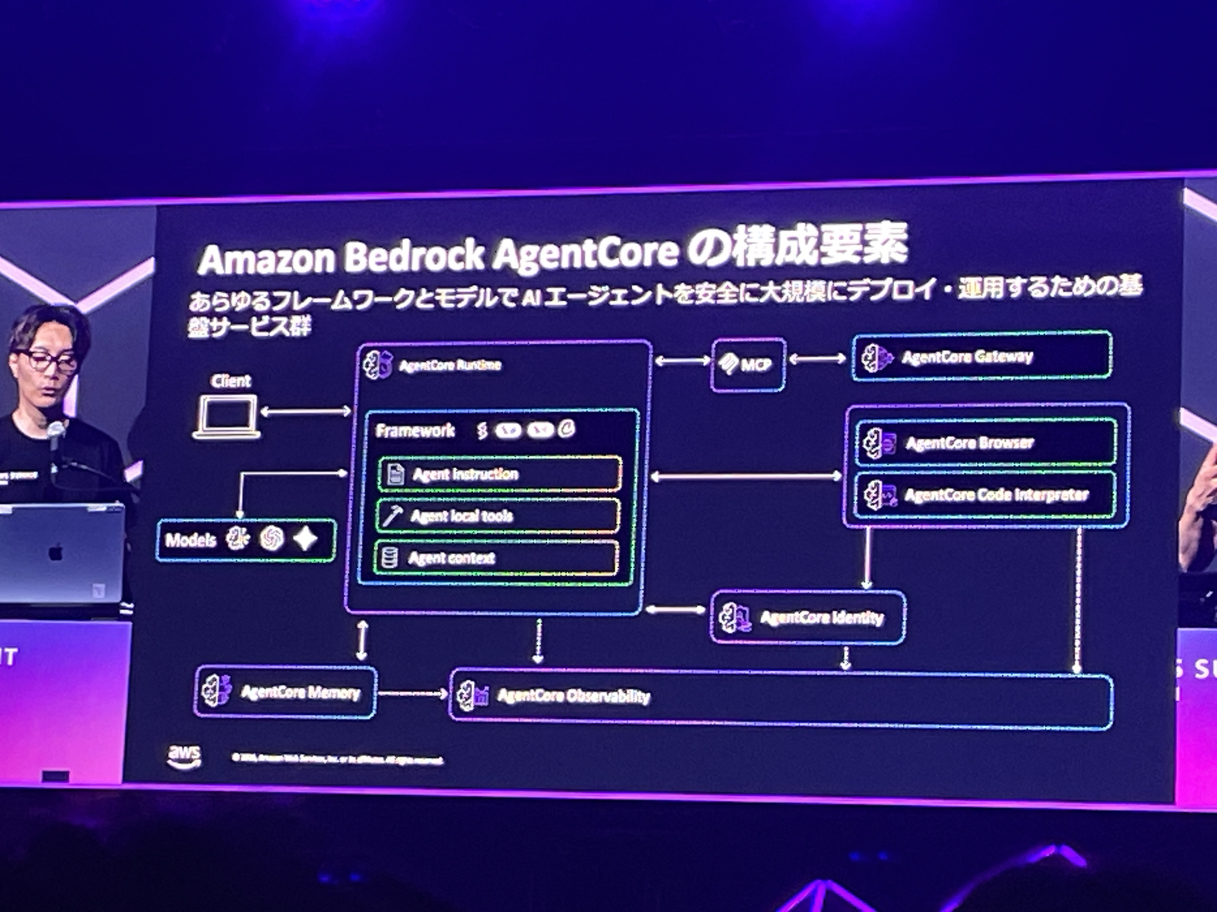 2026-06-28-aws-summit-japan-2026-serverless-api-security-oauth-ai-agent-14