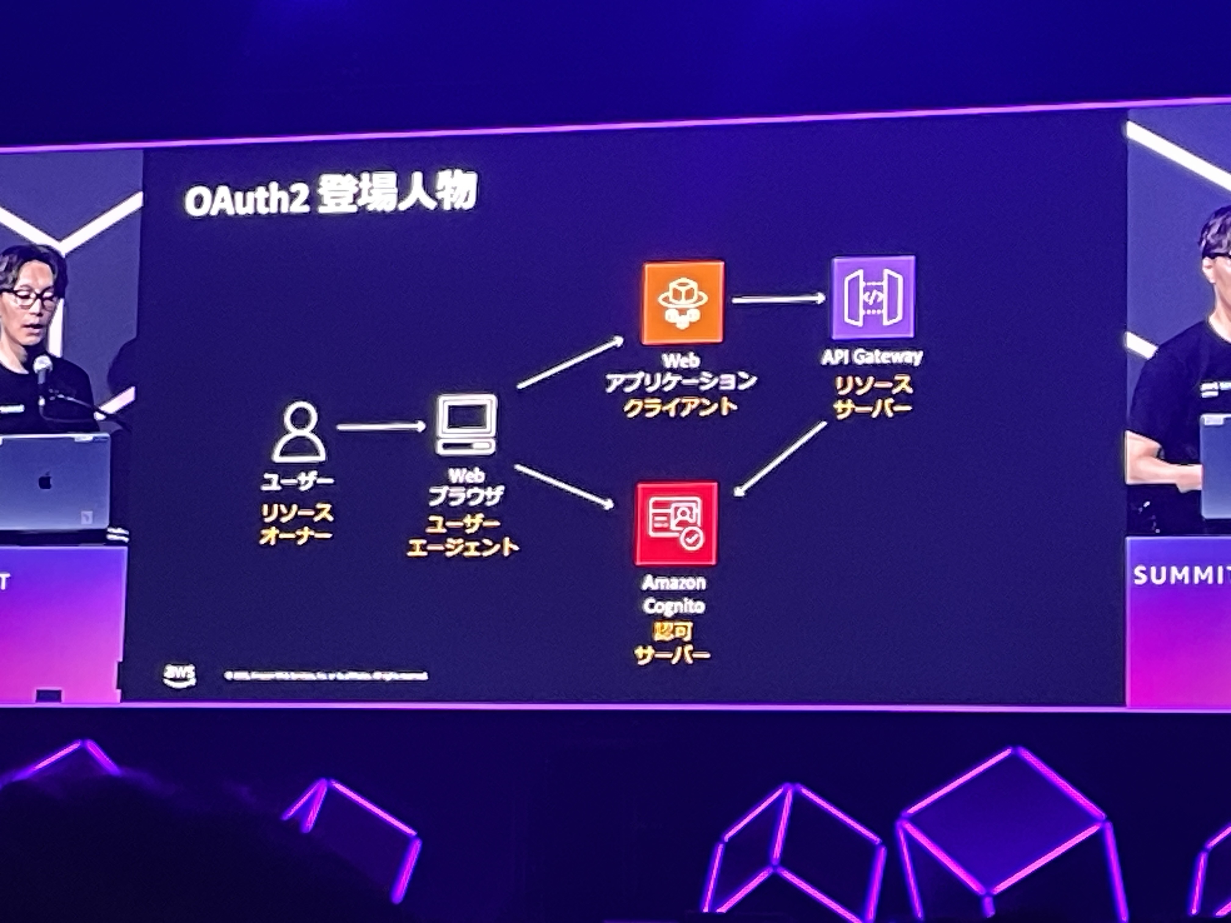2026-06-28-aws-summit-japan-2026-serverless-api-security-oauth-ai-agent-04