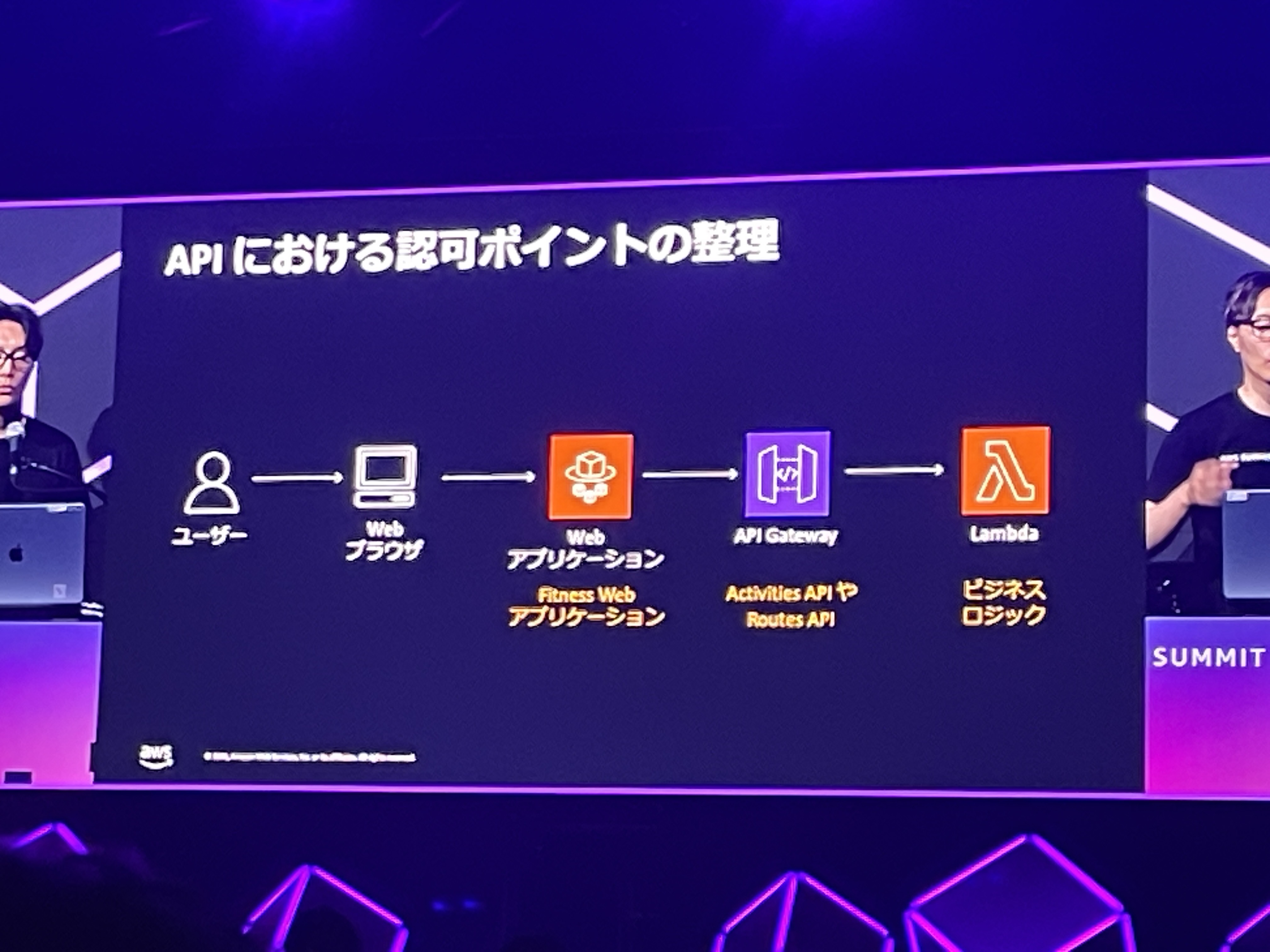 2026-06-28-aws-summit-japan-2026-serverless-api-security-oauth-ai-agent-03