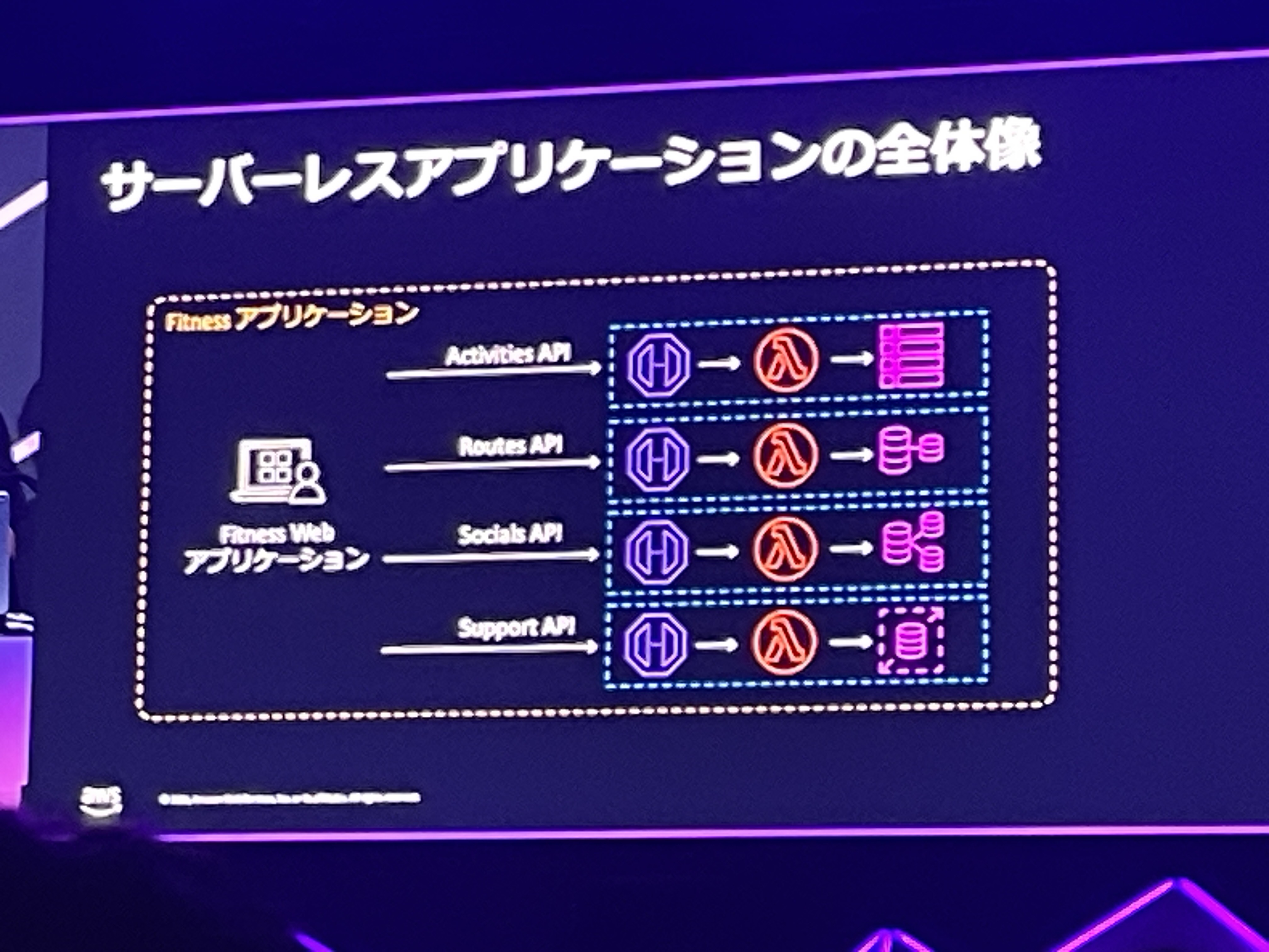 2026-06-28-aws-summit-japan-2026-serverless-api-security-oauth-ai-agent-02