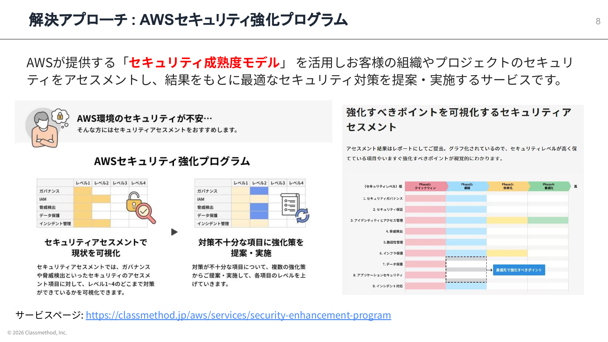 2026-07-26-aws-summit-minisession-security-05