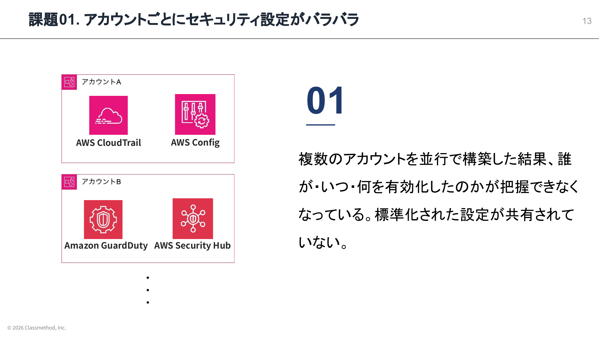 2026-07-26-aws-summit-minisession-security-08