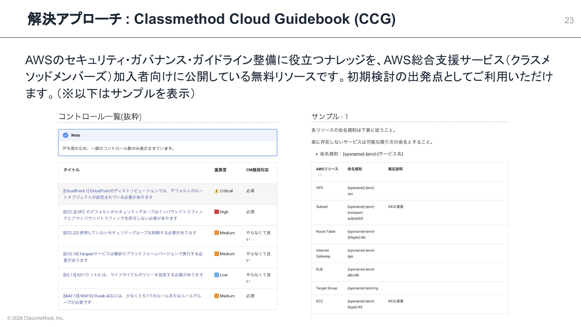 2026-07-26-aws-summit-minisession-security-16