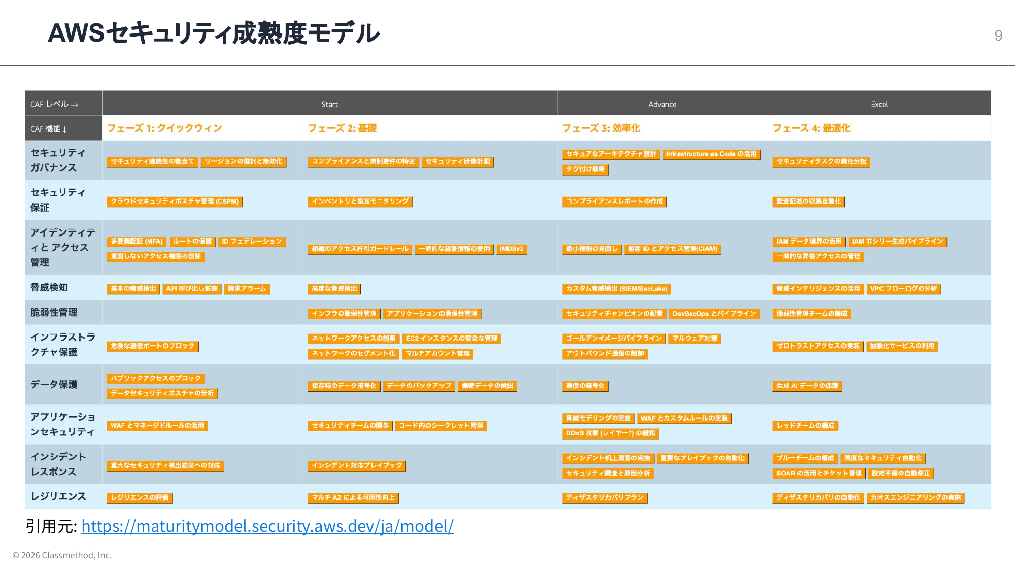 2026-07-26-aws-summit-minisession-security-06