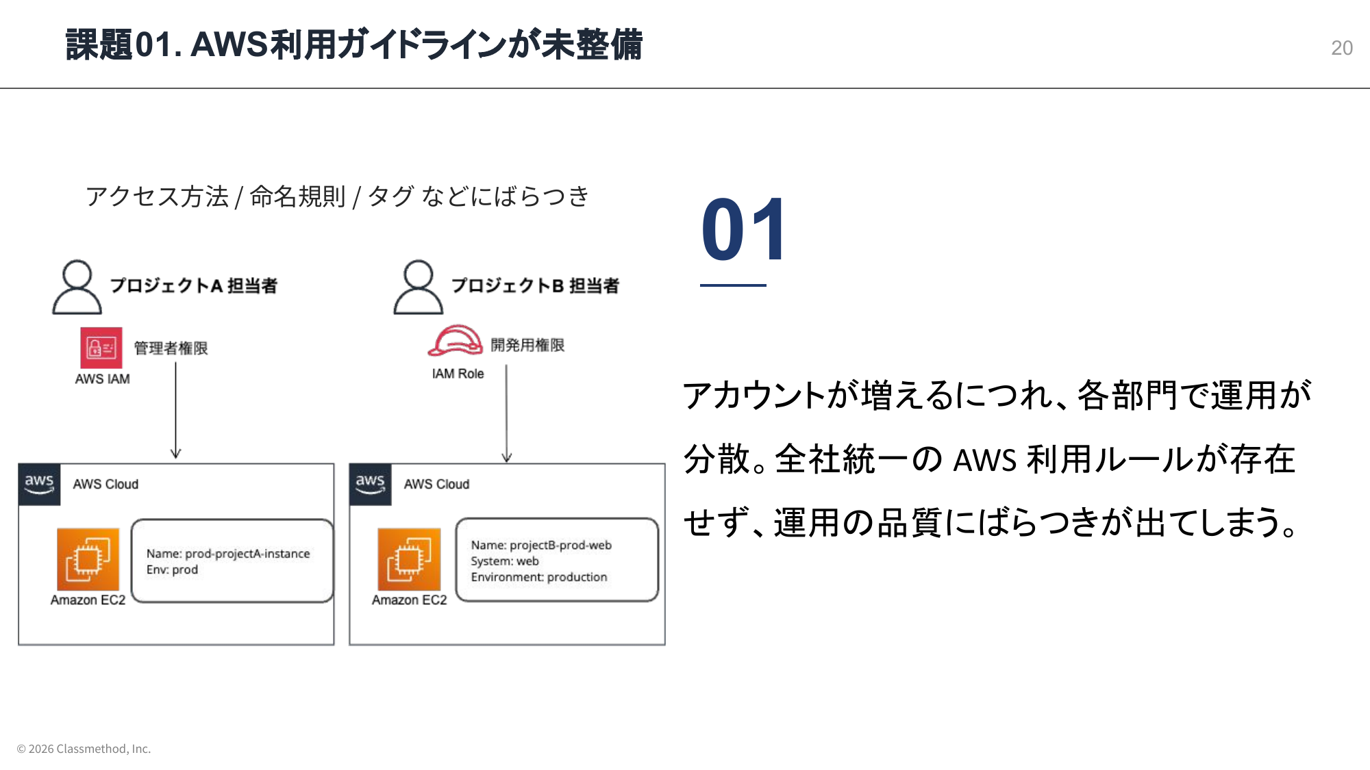 2026-07-26-aws-summit-minisession-security-13