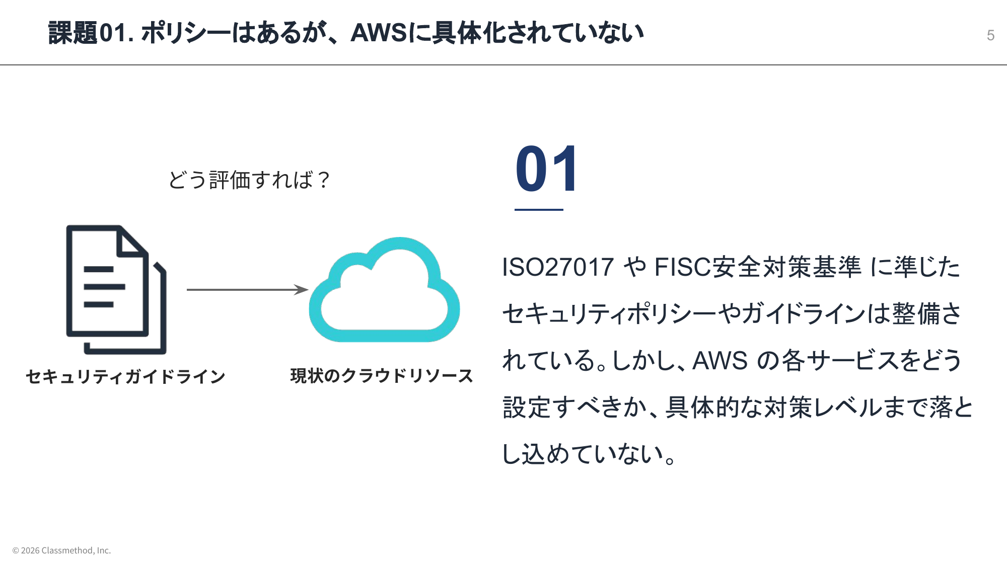 2026-07-26-aws-summit-minisession-security-02