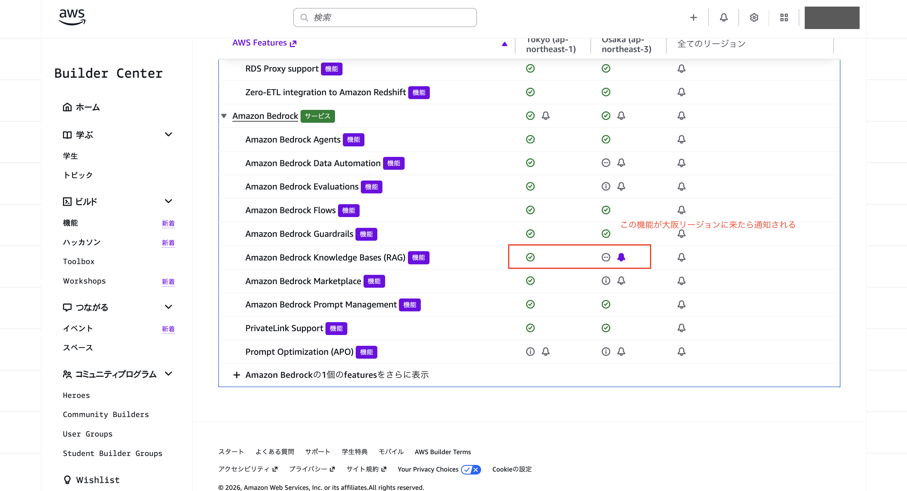 2026-10-13-aws-capabilities-by-region-unavailable-features-notifications-13