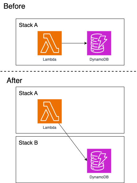 cdk-refactor-image