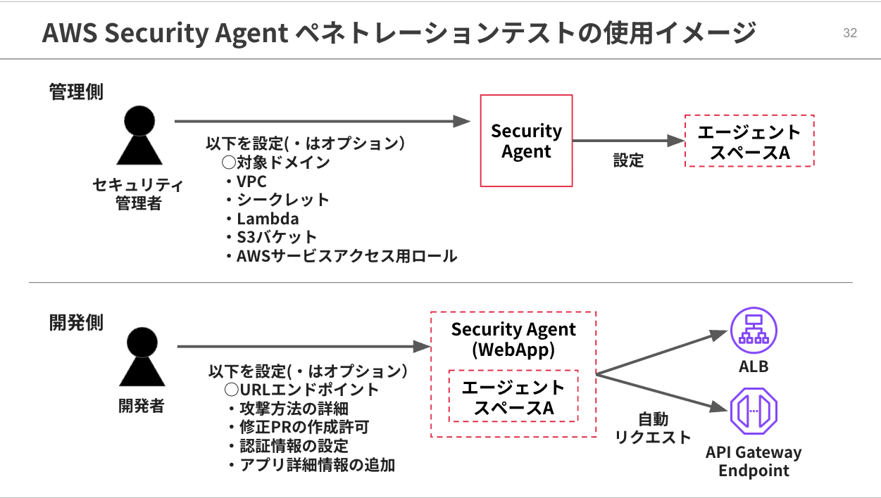 スクリーンショット 2025-12-15 17.42.27.png