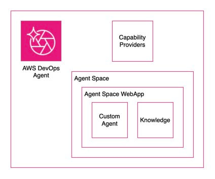 03_DevOpsAgentOverview.jpg