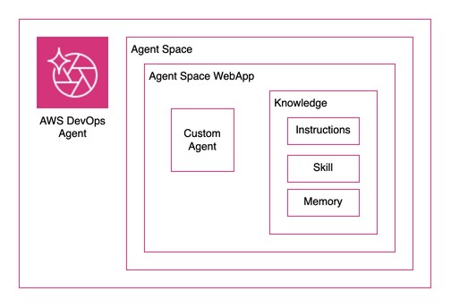 04_CustomAgent_Knowledge.jpg