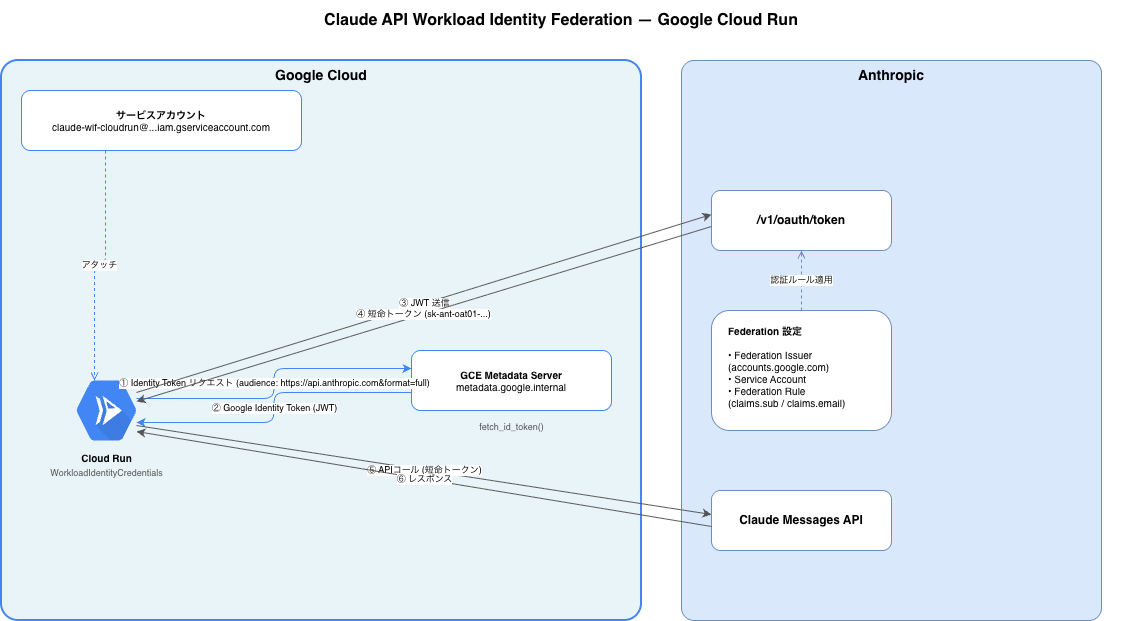 google-cloud-wif-deskt.png