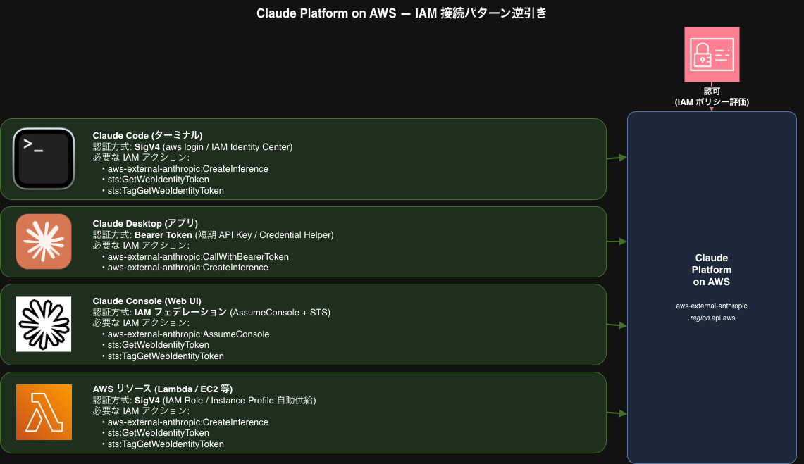 claude_on_aws_iam_1.png