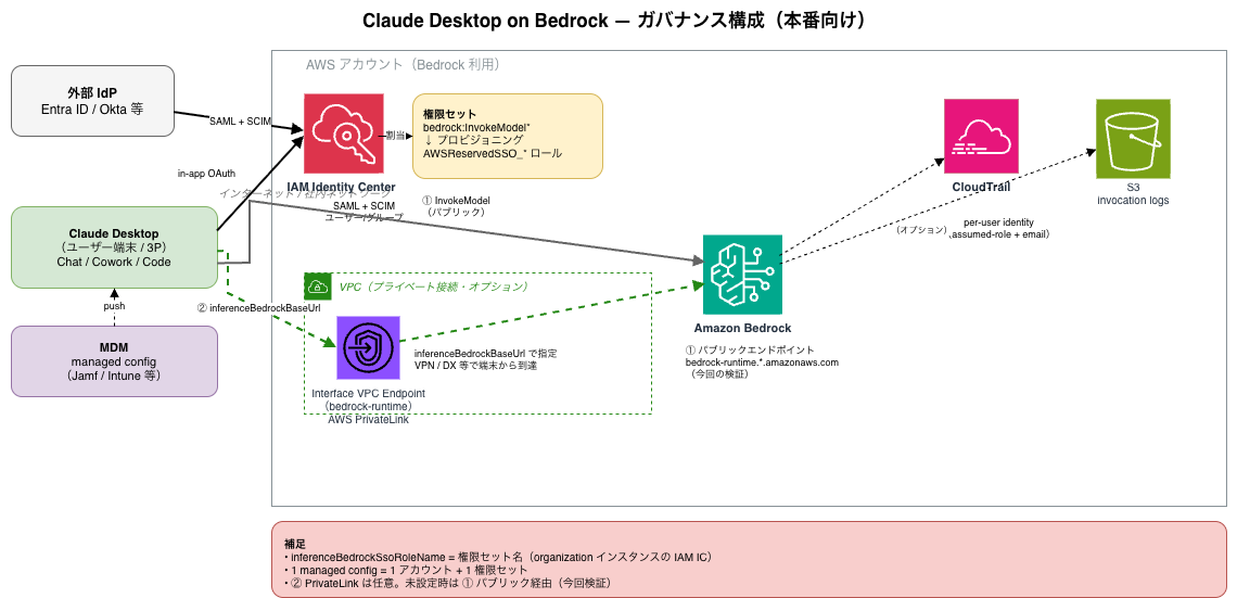 claude-desktop-bedrock-governance2.png
