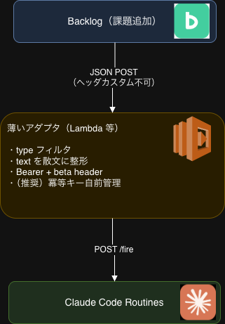 04_backlog_lambda_claude_instructions.png