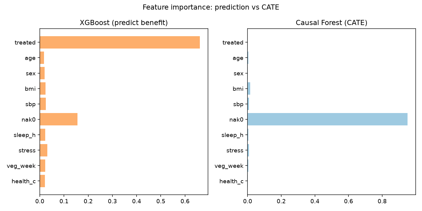 importance_compare.png