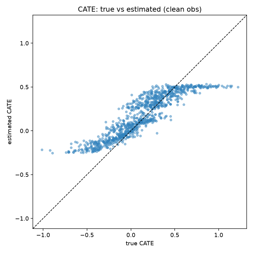 cate_scatter_clean.png