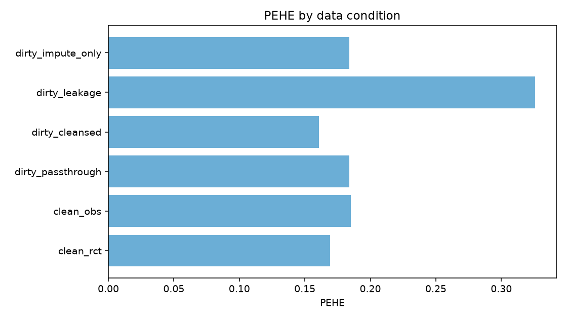 pehe_bars.png