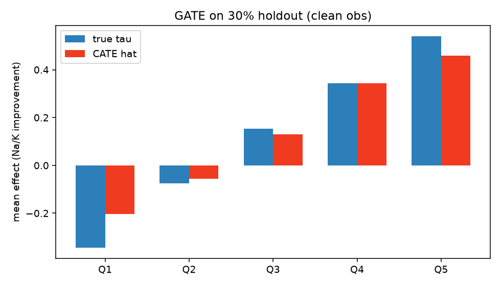 gate_holdout.png