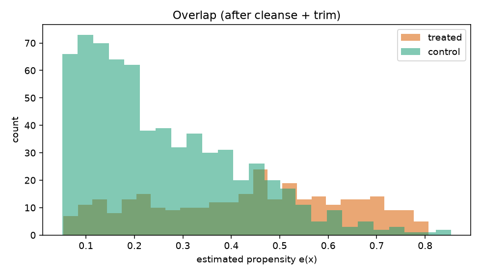 overlap_cleansed.png