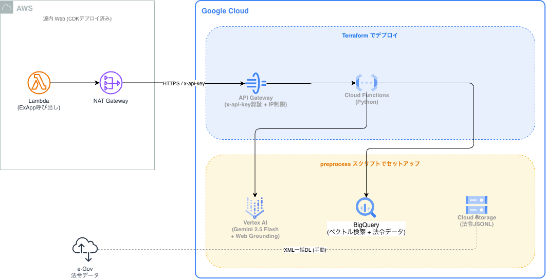 源内AIアプリGoogle.png