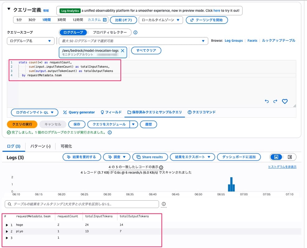 CloudWatch Logs Insights でチームごとのトークン使用量を集計した結果