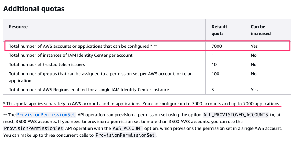 英語版ドキュメントの Additional quotas（7,000 / separately）