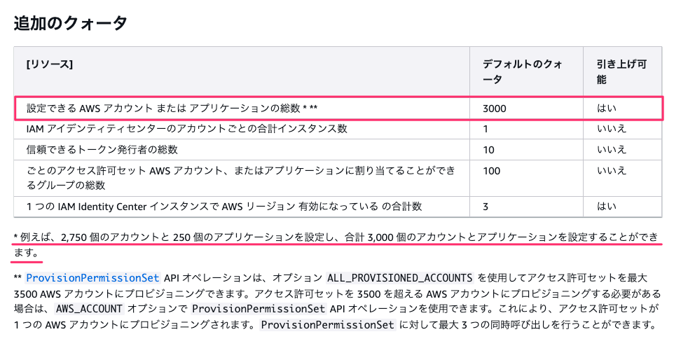 日本語版ドキュメントの追加のクォータ（3,000 / 合算）