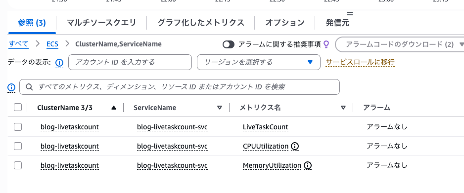 LiveTaskCount が AWS/ECS 名前空間に出ている様子