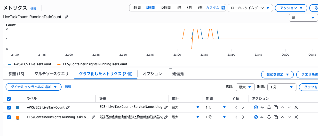 C95BF69D-0D99-47A5-BDBC-2EA819899706.png