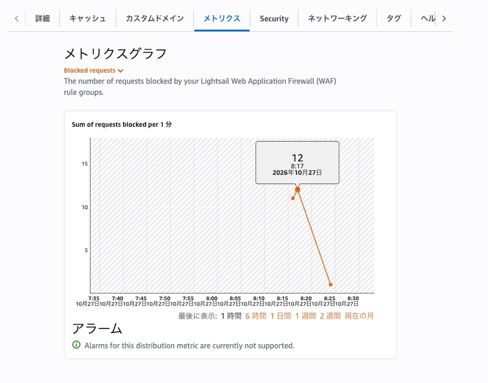 C953C63B-48BB-439C-BD03-E85A1282C456_1_105_c.jpeg