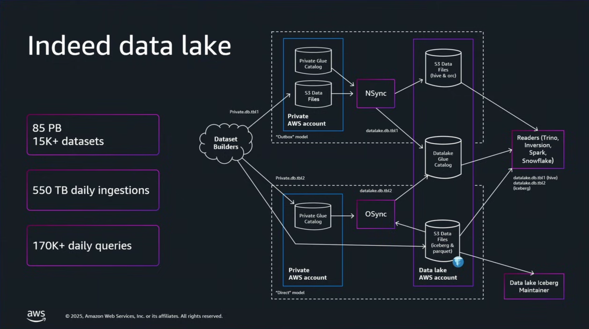 Pasted image 20251207224229