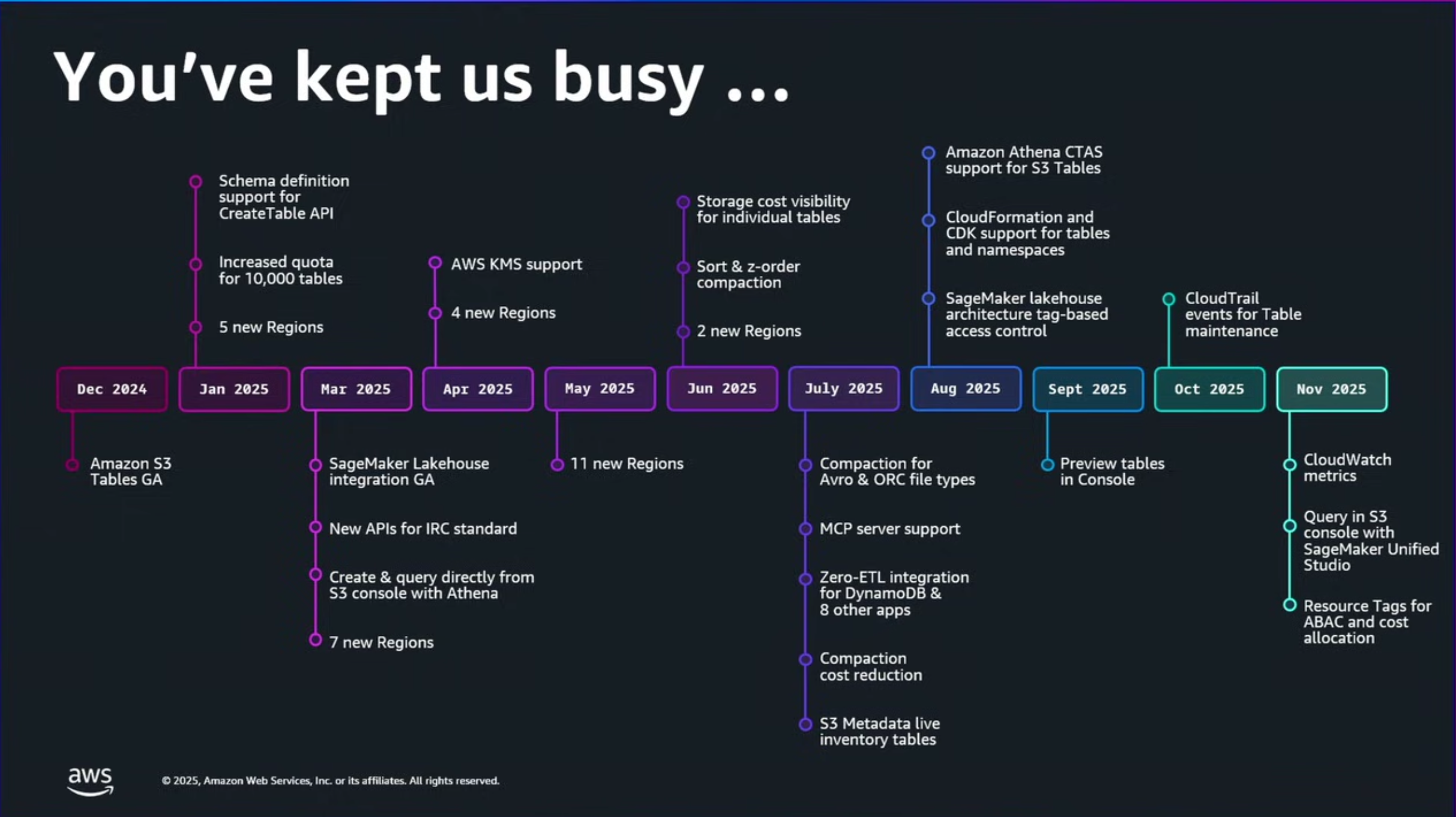 Pasted image 20251207220810