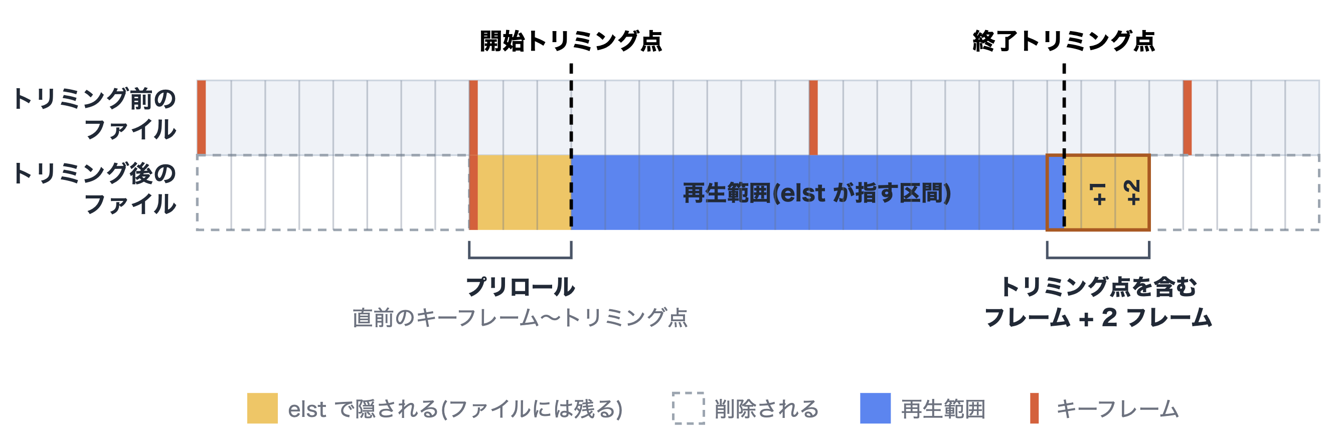 トリミングの仕組み