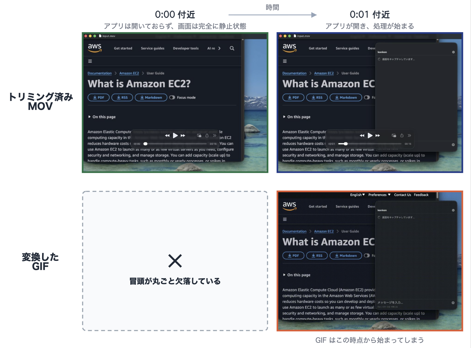 MOV と GIF の比較