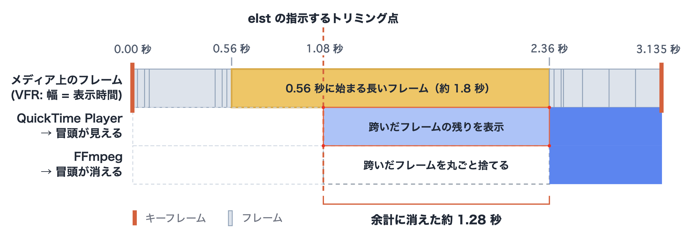 仕様の違いについて