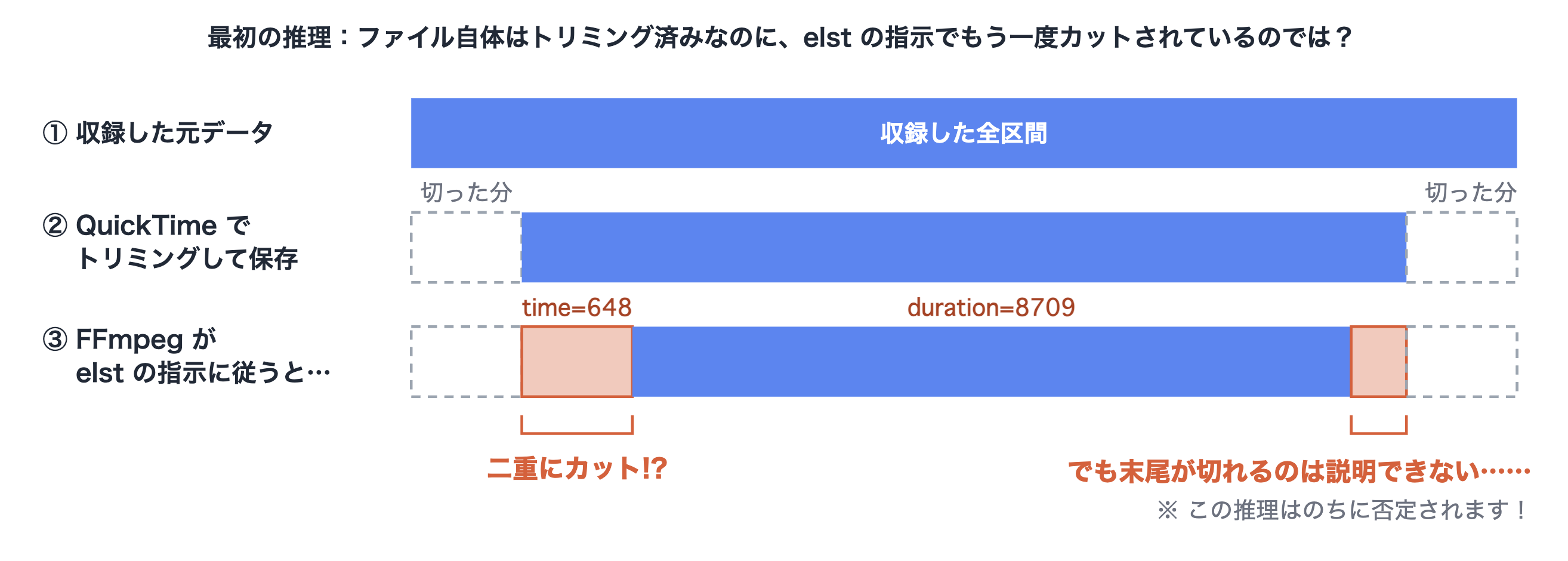 最初の推理