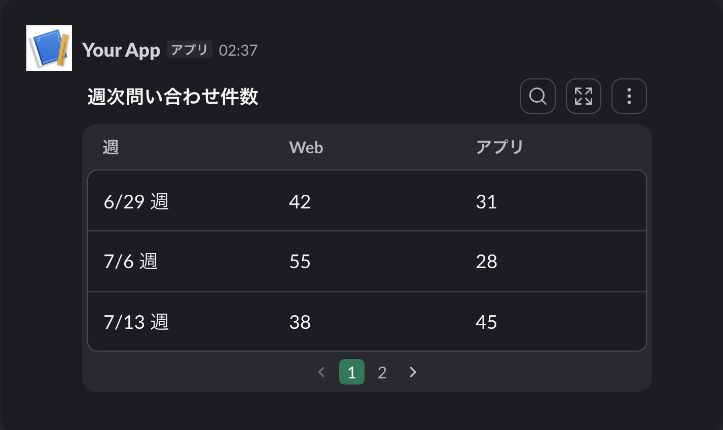 data table block
