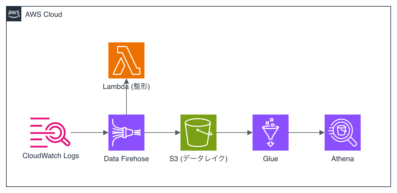 illustration-of-guidance-for-claude-code-and-cowork-on-amazon-bedrock_analytics.drawio.png